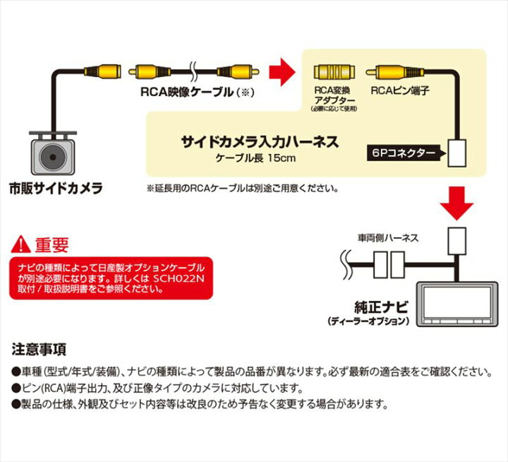 楽天市場】【4/5限定】最大3,000円OFFクーポン＆マイカー割エントリー 