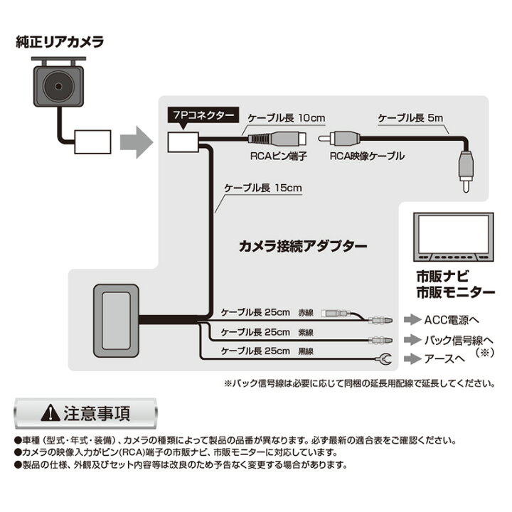 楽天市場】【フラッシュクーポン対象ショップ】最大2,000円OFF！2/1(土 