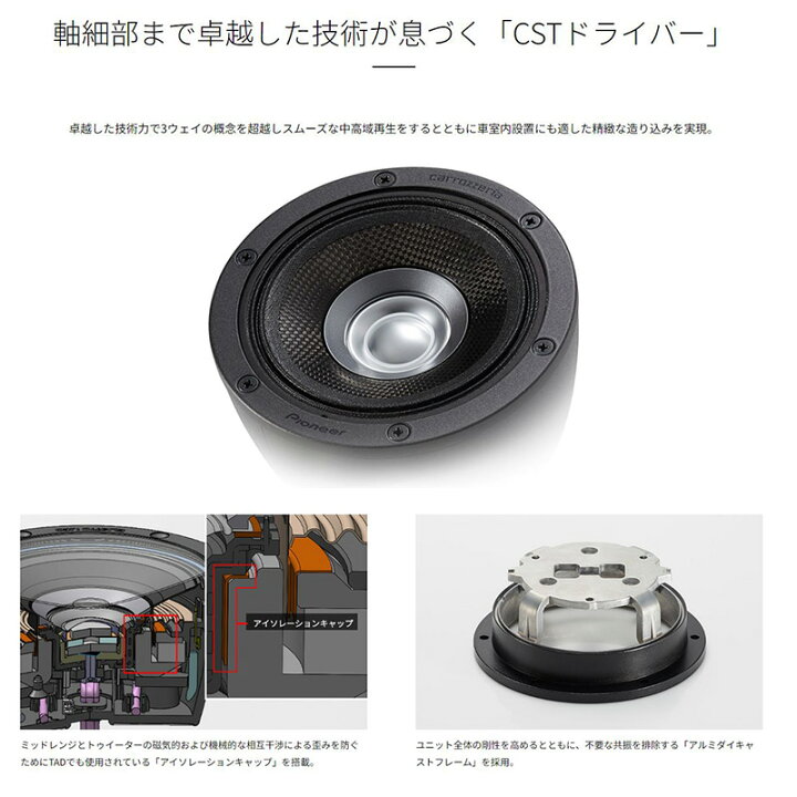 楽天市場】TS-Z900PRS パイオニア カロッツェリア 17cmウーファー 
