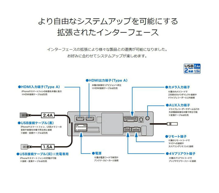 楽天市場】DAF11Z ALPINE アルパイン 11型フローティングビッグDA 