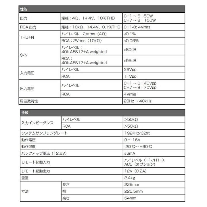 楽天市場】【1/18限定】最大3,000円OFFクーポン配布！PXE-C80-88-J 