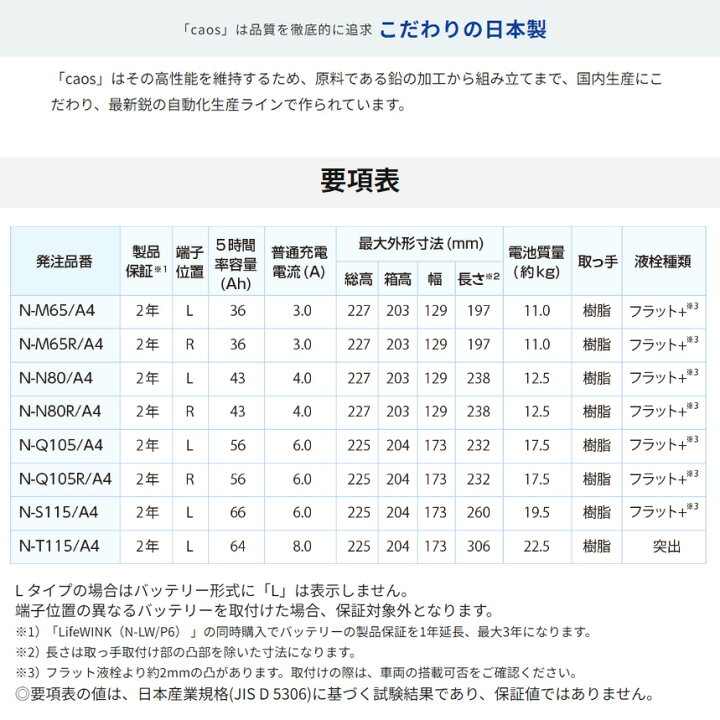 楽天市場】【フラッシュクーポン対象ショップ】最大2,000円OFF！4/1(火 