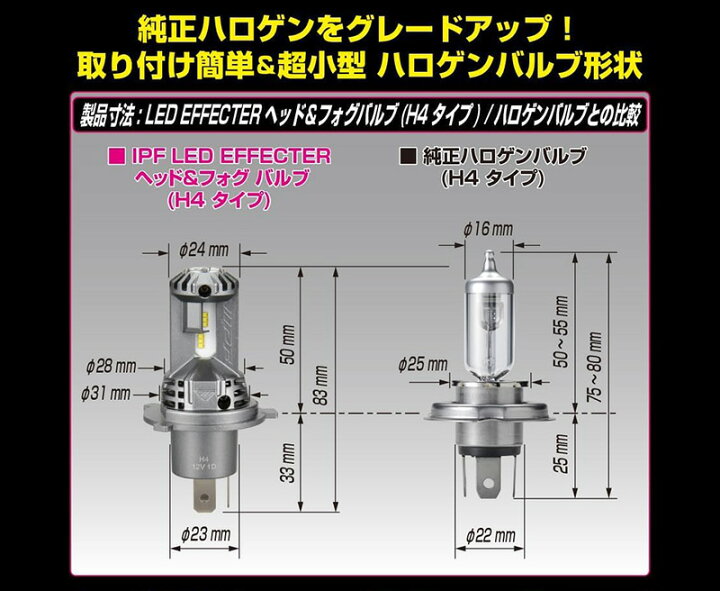 楽天市場】【4/15限定】最大3,000円OFFクーポン配布！E144HFBW IPF 