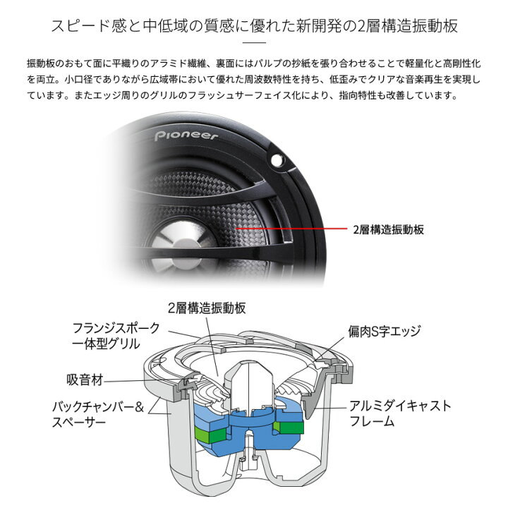 楽天市場】TS-S062PRS pioneer パイオニア carrozzeria カロッツェリア 
