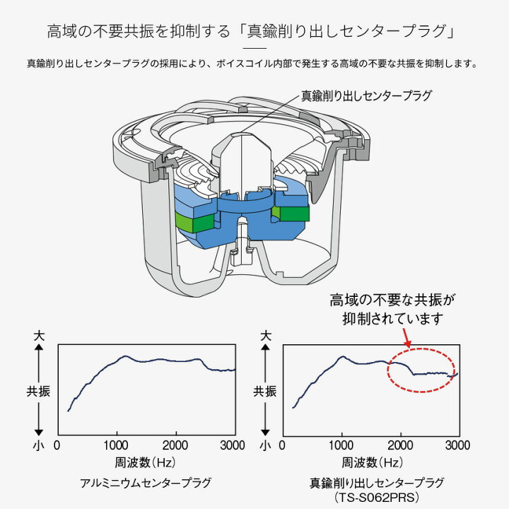 楽天市場】TS-S062PRS pioneer パイオニア carrozzeria カロッツェリア 