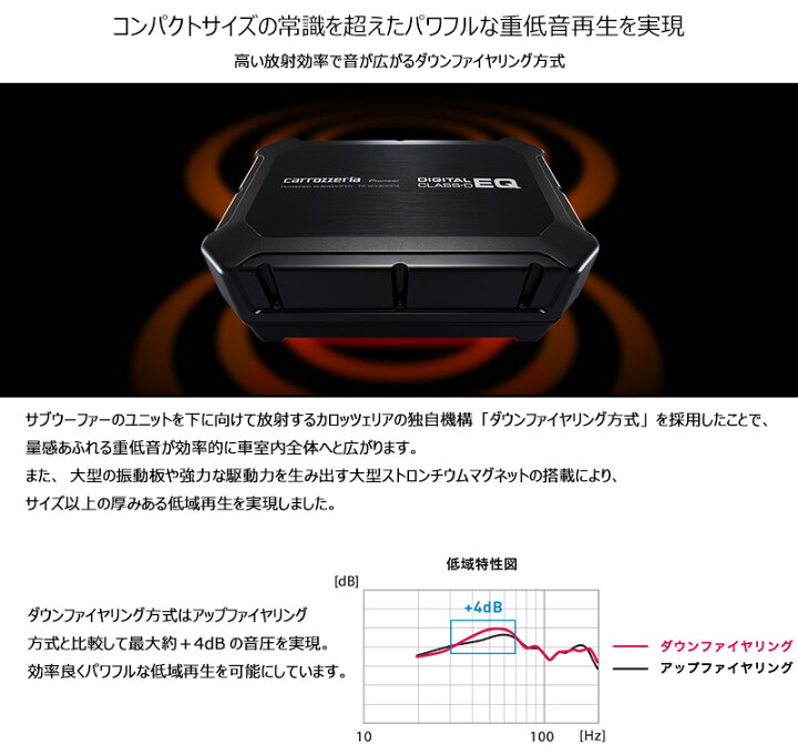 楽天市場】TS-WX400DA pioneer パイオニア carrozzeria カロッツェリア 