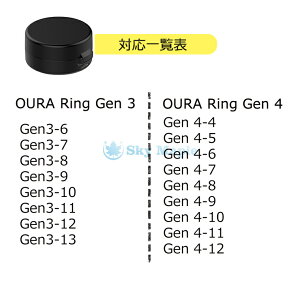 Oura Ring Gen4 �[�d�� Oura Ring Gen3 �[�d�� Oura Gen 4 �X�}�[�g�A�N�Z�T���[ ���C�����X�[�d�{�b�N�X �����������\ �[�d�h�b�N��USB-C�P�[�u���t�� �X�}�[�g�����O Oura Ring 4 �݊������� Oura Ring 3�Ή� U