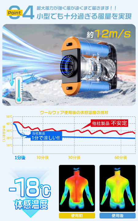 楽天市場】腰掛け扇風機 ベルトファン 扇風機 冷風機 100段階風量