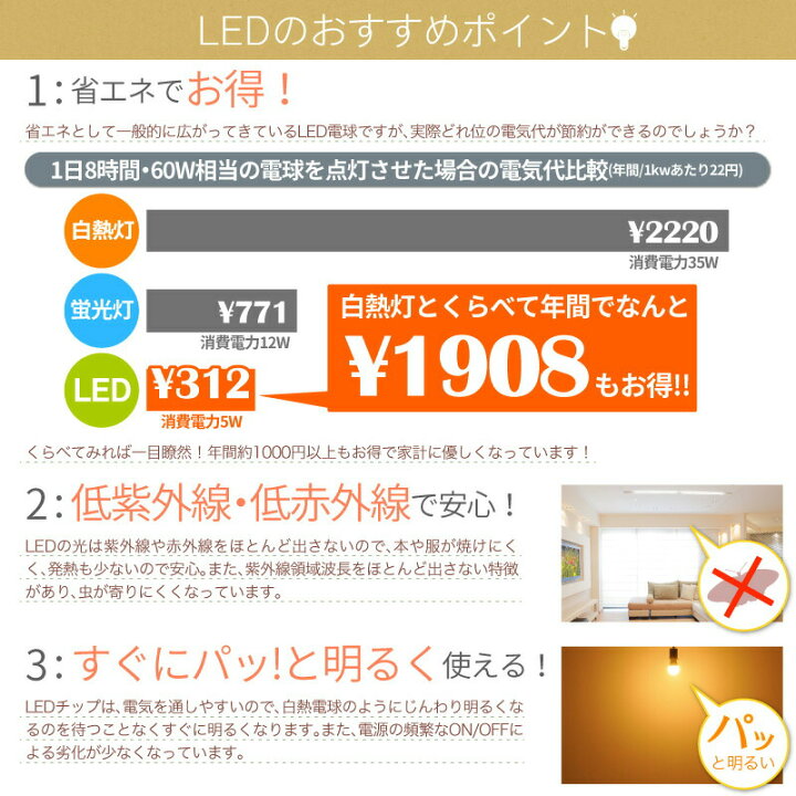 楽天市場】【4個セット】LED電球 GU10 35W型相当 消費電力5W 配光角38 