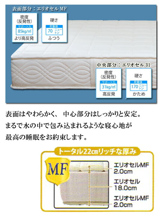 楽天市場】【正規販売店】 最高級モデル マニフレックス フラッグFX 