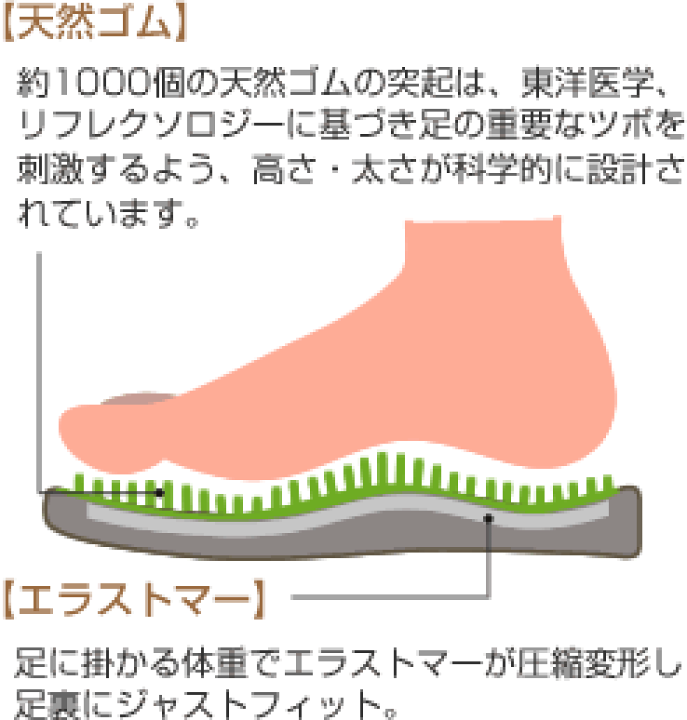 ボディポップ 室内 サンダル リトルアース ツボ 足裏 ブラック