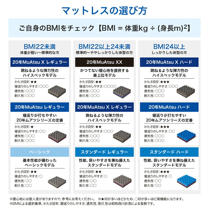楽天市場】昭和西川 20年ムアツ マットレス セミダブル 【X (エックス 