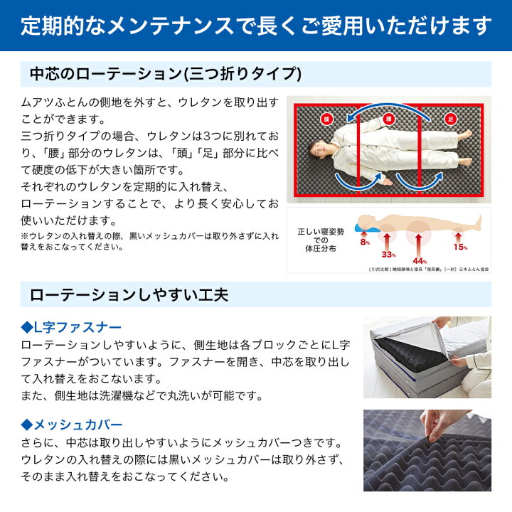 楽天市場】昭和西川 20年ムアツ マットレス セミダブル 【X (エックス 