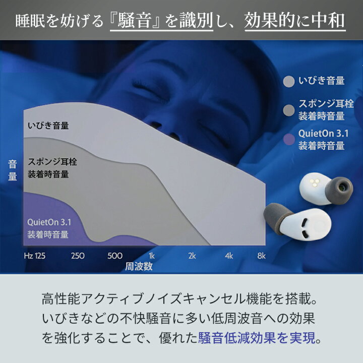 楽天市場】【24時間限定 3500円OFFクーポン配布中】 耳栓 睡眠用耳栓 