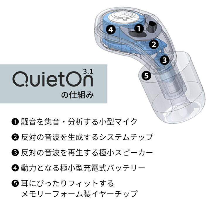 楽天市場】【24時間限定 3500円OFFクーポン配布中】 耳栓 睡眠用耳栓 