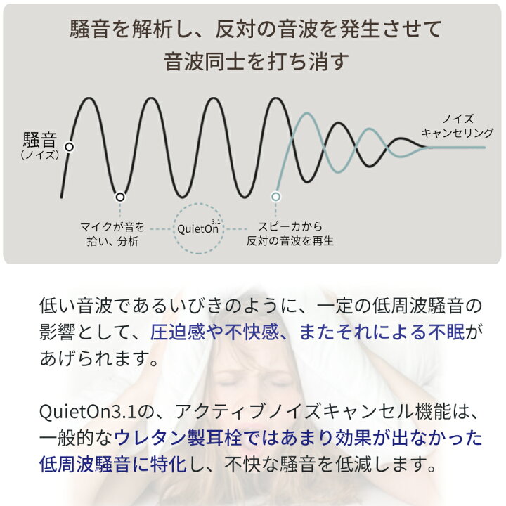 楽天市場】【24時間限定 3500円OFFクーポン配布中】 耳栓 睡眠用耳栓 
