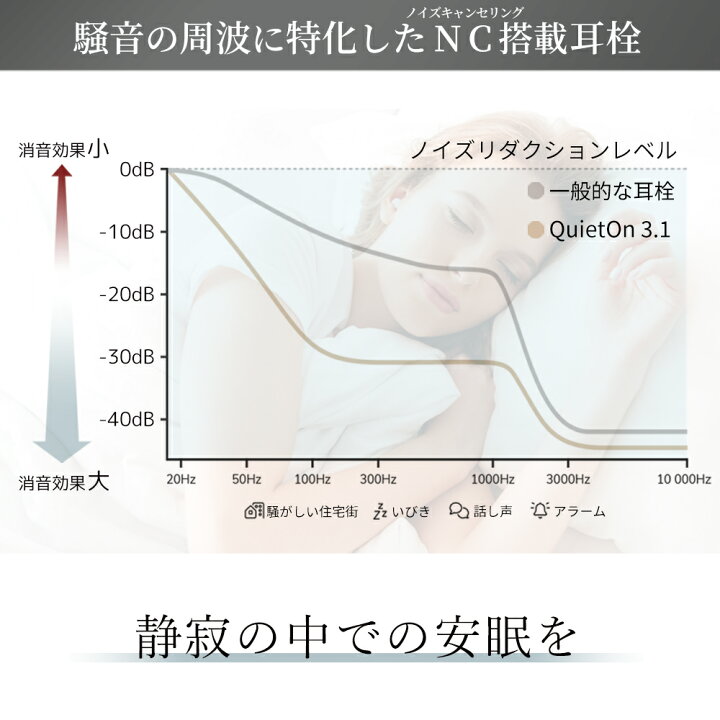 楽天市場】【24時間限定 3500円OFFクーポン配布中】 耳栓 睡眠用耳栓 