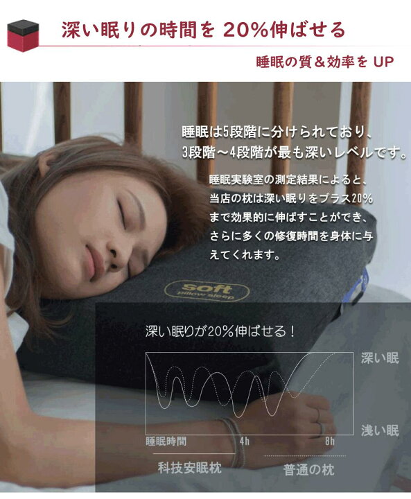 楽天市場 ポイント5倍 国内公式ショップ 楽天ランキング1位 無重力枕 The Cubes ザキューブス 日本限定 Big L ホテル サイズ Tv メレンゲの気持ち 仰向き 横向き ストレートネック まくら 肩こり 低反発枕 姿勢サポート 寝姿勢 快適 いびき防止 改善 快眠 67 37 10cm