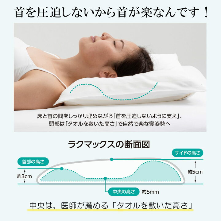 楽天市場 首が痛くならない枕 Rakumax ラクマックス 中央が低い枕 首に負担をかけないw型 低め 5mm タオル 高さ調整可 ストレートネック 枕 まくら 肩こり 首こり 首 痛み 痛い 頸椎 頚椎 保護枕 ヘルニア 首枕 ドーナツ枕 大人 頸椎安定型 頚椎サポート 日本製