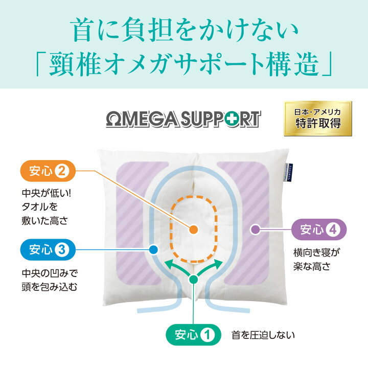 楽天市場】首が痛くならない枕 RAKUMAX「ラクマックス・ワイド」中央が  