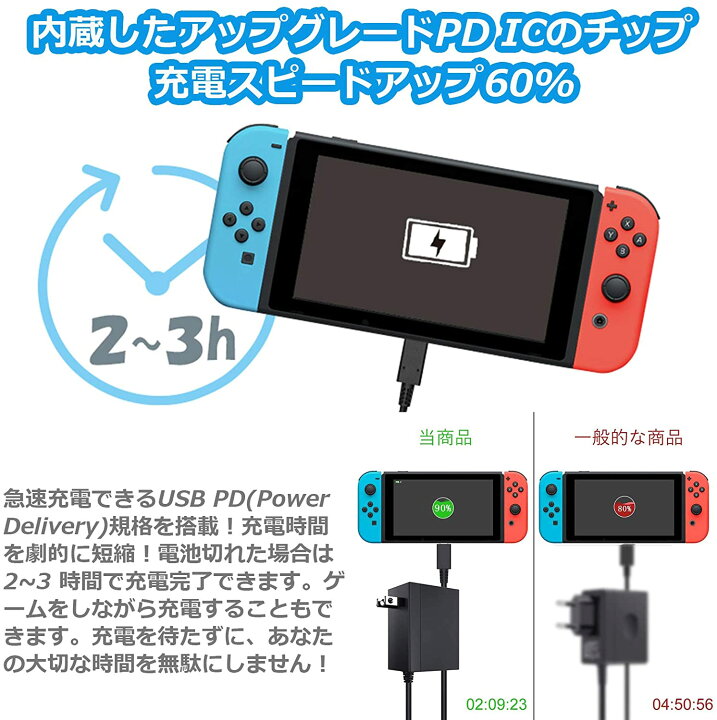 楽天市場 Switch Acアダプター 充電器 ドック代用品 Tvモード対応 Type Cコネクタ Pse認証済み 安全保護 急速充電 Pd規格 1 5mケーブル Switch本体 Switch Lite本体 Switch 有機elモデル Switch ドック Proコントローラー対応 エスライン楽天市場店