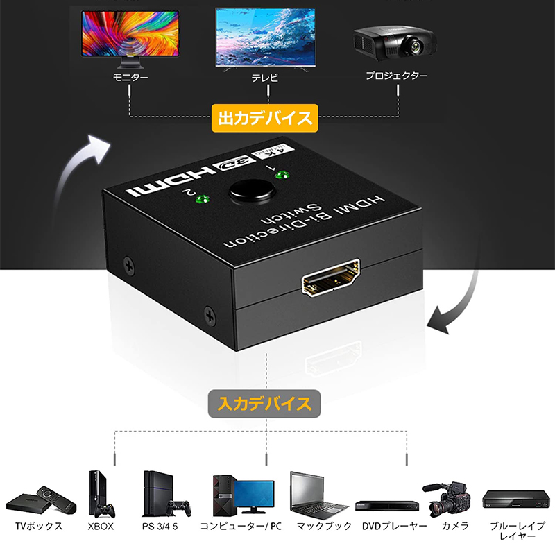 日本HDMI 切替器 4Kx2K 60Hz HDMI セレクター 2入力1出力 1入力2出力 HDMI分配器 双方向 電源不要 手動切り替え HDCP  2.2 Ver2.0高速ビデ AVケーブル
