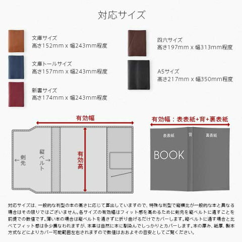 単行本 サイズ