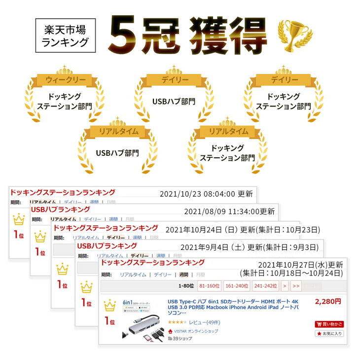 楽天市場】【楽天4冠獲得】USB Type-C ハブ 6in1 SDカード リーダー HDMI 4K USB 3.0 PD対応 Macbook Android iPad パソコン Windows Surface NintendoSwitch 変換 microSD 高速 転送 音楽 写真 : VISTAR オンラインショップ 楽天市場】【楽天4冠獲得】USB Type-C ハブ 6in1 SDカード リーダー HDMI 4K USB 3.0 PD対応 Macbook Android iPad パソコン Windows Surface NintendoSwitch 変換 microSD 高速 転送 音楽 写真 : VISTAR オンラインショップ