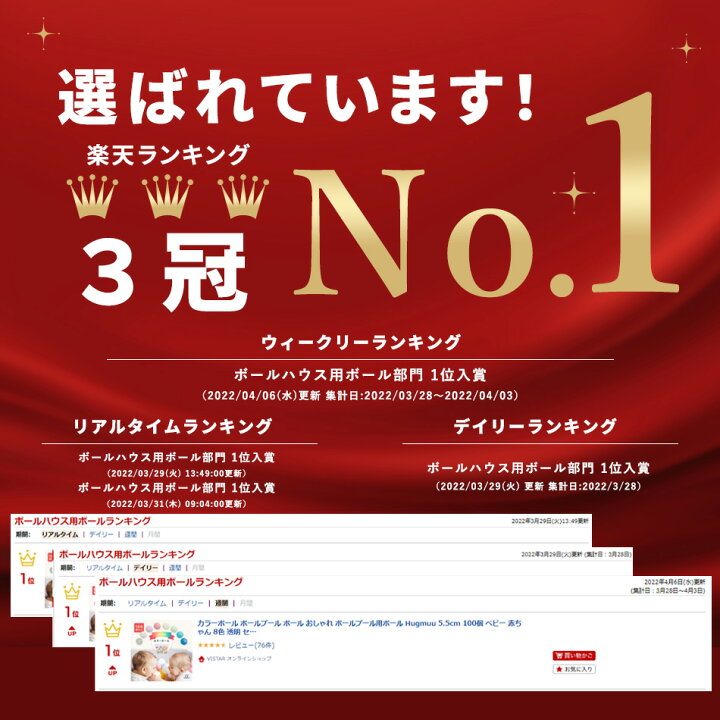 楽天市場 楽天ランキング3冠 送料無料 カラーボール 5 5cm 100個 1年保証 ボールプール ボール おしゃれ ボールプール用ボール 小さめ ベビー 赤ちゃん 8色 透明 セット パステル カラフル 検査済み 食品衛生法合格 かわいい Hugmuu ハグムー Vistar オンライン