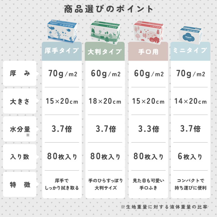 楽天市場】【1枚で驚きの拭き心地】 おしりふき 厚手 タオルのような 