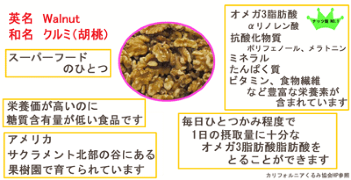 くるみは厳しいですページ 楽天市場】送料無料 プレミアム クルミ（生・無塩） 業務用1kg