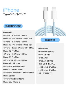 y3060zRɑIׂ3{ZbgI2025ŐViPhone 16e[dP[u Type-C P[u Zbg Type-C-CgjOiPhone16 iPad Air M2 iPad Pro11inch MacBook [dP[u }[d ^CvC [d 66W 0.3m/1m/1.5