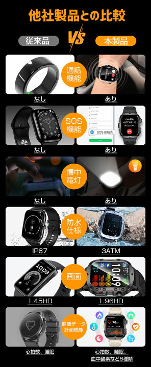 楽天市場】楽天5位【軍用規格】スマートウォッチ SOS機能付き メンズ 