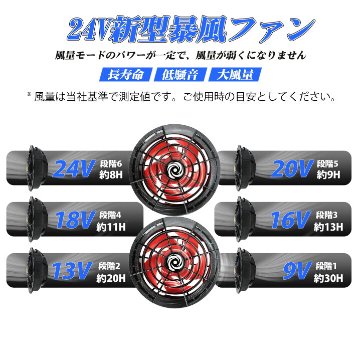 楽天市場】空調作業服 ファンバッテリーセット 24V 20000mAh 最大30 