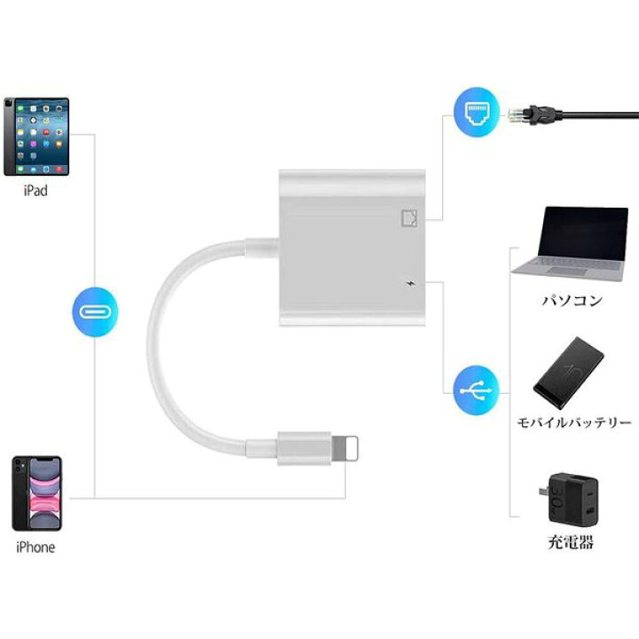 直営限定アウトレット ランキング1位獲得 Iphone Ipad用2in1lanアダプター ハブ 変換 Ipad Lightning 有線 Lan 充電 同時 高速 データ 通信 Shipsctc Org
