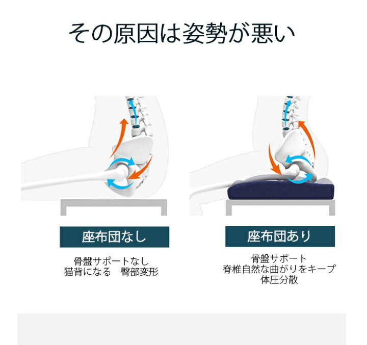 円座クッション 痔 産後 カバー 低反発 ドーナツクッション クッション 体圧分散 長時間座り テレワーク 在宅勤務 ピンク ブルー ネイビー 楽天