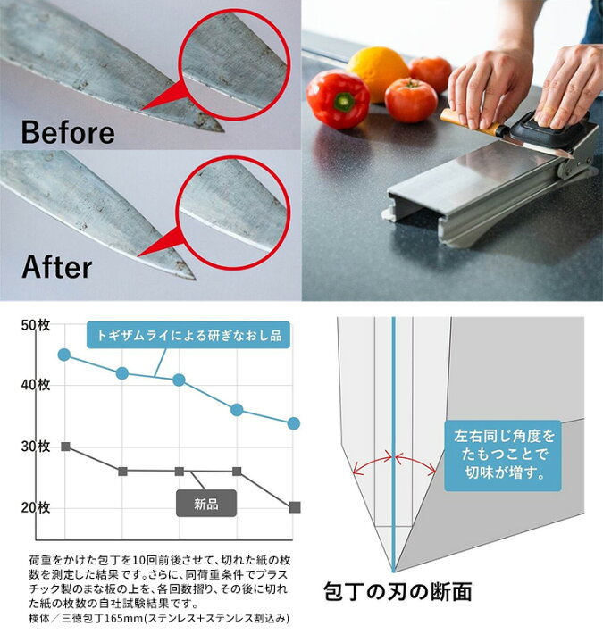 楽天市場】【特典付】包丁研ぎ トギサムライ togisamurai（包丁研ぎ器 