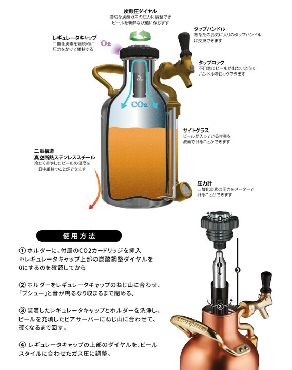 楽天市場】GrowlerWerks uKeg ビアサーバー 銅 64oz（1893ml  