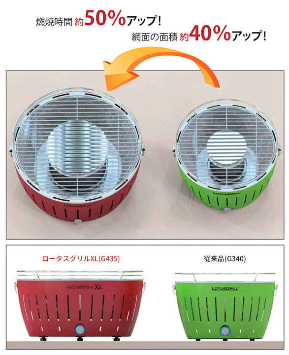 楽天市場】無煙炭火バーベキューグリル「ロータスグリルXL」XLサイズ 