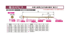 DANDORI VIS ダンドリビス 極太KPビス 8号箱【代引き不可】【沖縄・離島配送不可】