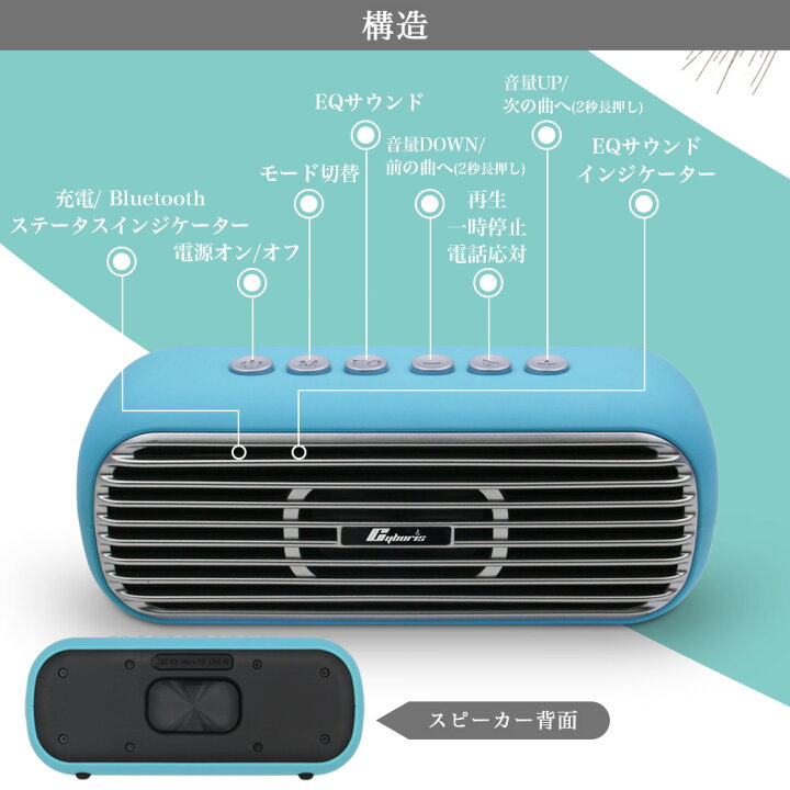 楽天市場 レトロデザイン Bluetooth ブルートゥース スピーカー モバイルスピーカー 小型 おしゃれ 40w大音量 重低音 Tws相互接続 車 アウトドア 高音質 小型 ポータブルワイヤレス 大容量バッテリー マイク内蔵 通話可能 Ipad スマートフォン各機種対応 パソコン テレビ