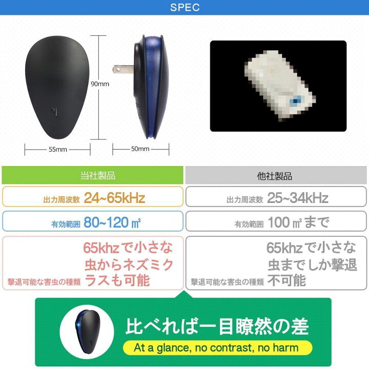 楽天市場 超音波 害虫駆除 2個セット ねずみ駆除 超音波 害虫駆除 80 1 広範囲カバー 日本語説明書 鼠 ゴキブリ 蚊 蟻 蜘蛛 コウモリ 駆除 供やペットに安心 省エネルギー Smartzakka