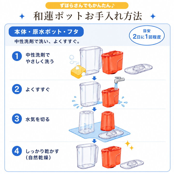 楽天市場】ガイアの水135 和蓮ポット waren ポット型浄水器 ビビアン 