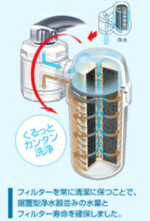 楽天市場】ガイアの水135 蛇口用浄水器 ビビアンクラブウォーター 