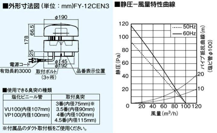 オープニング大放出セール パナソニック 換気扇 FY-12CEN3 脱臭扇 トイレ用脱臭扇 Panasonic discoversvg.com オープニング大放出セール パナソニック 換気扇 FY-12CEN3 脱臭扇 トイレ用脱臭扇 Panasonic discoversvg.com