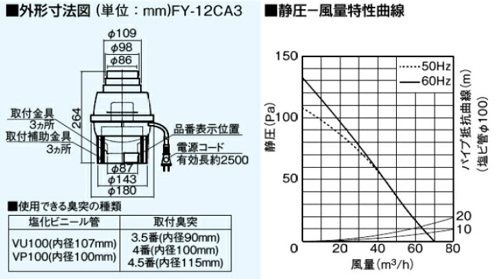 在庫有り パナソニック トイレ用脱臭扇 FY-12CE3 FY12CE3 臭突先端取付形 在庫有り パナソニック トイレ用脱臭扇 FY-12CE3 FY12CE3 臭突先端取付形
