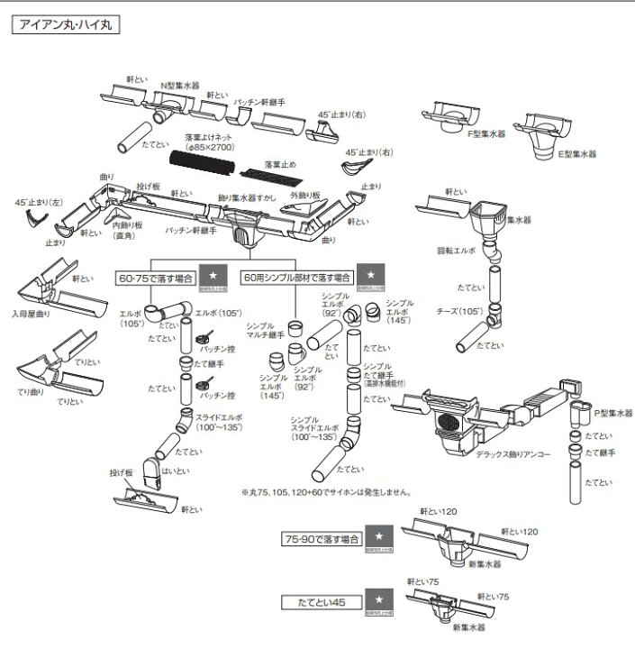 楽天市場】Panasonic パナソニック飾り集水器すかし 新茶 丸型軒樋 