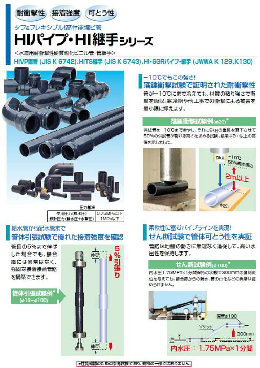 楽天市場】＜水道施設排水管・建築設備給水管・塩ビパイプ＞クボタ 