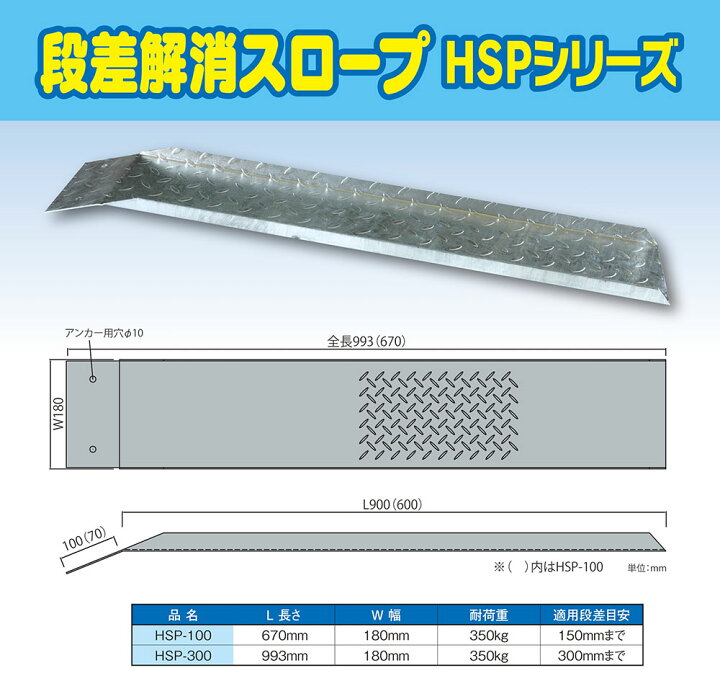 楽天市場】＜2枚セット＞ 段差解消スロープ / 段差プレート 15cmまでの 