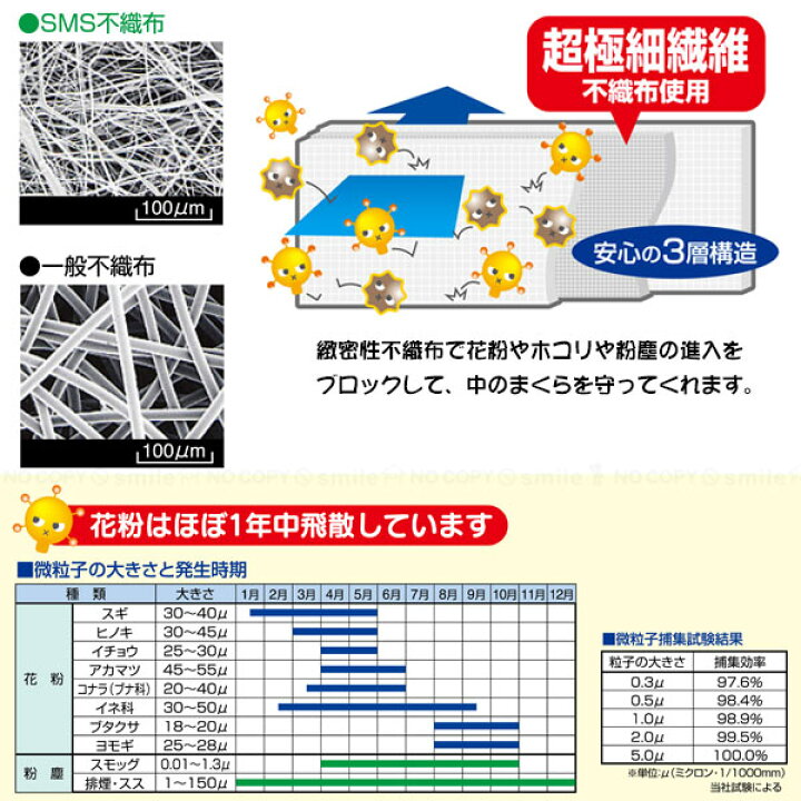 楽天市場 枕 まくら 干し 屋外 花粉 花粉ガード まくら干し袋 ネコポス送料無料 Nyuka 住マイル